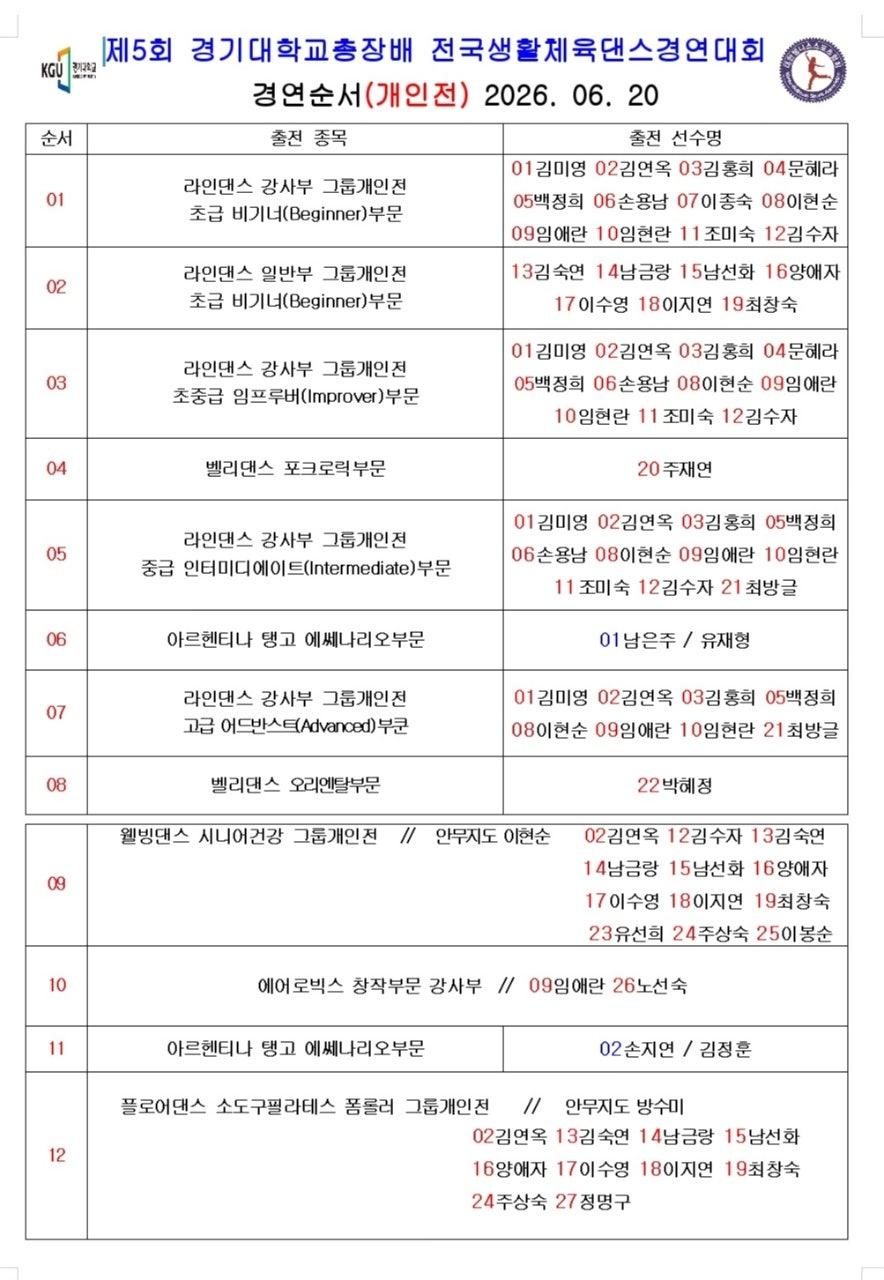  - 경기대 탱고대회 썸네일 5